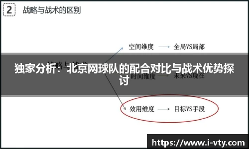 独家分析：北京网球队的配合对比与战术优势探讨