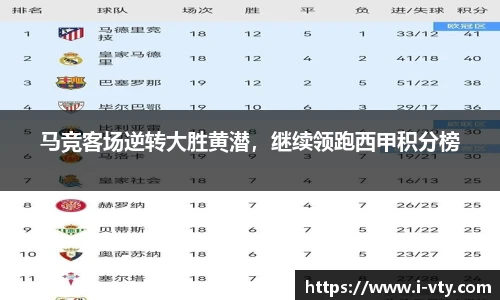 马竞客场逆转大胜黄潜，继续领跑西甲积分榜